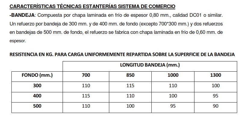 ESTANTERÍA METÁLICA CREMALLERA PARED 4 ESTANTES MODULOS CANOVAS ROMERO  70X20CM